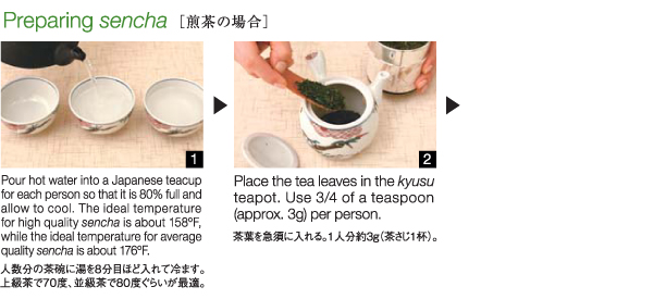 煎茶の場合